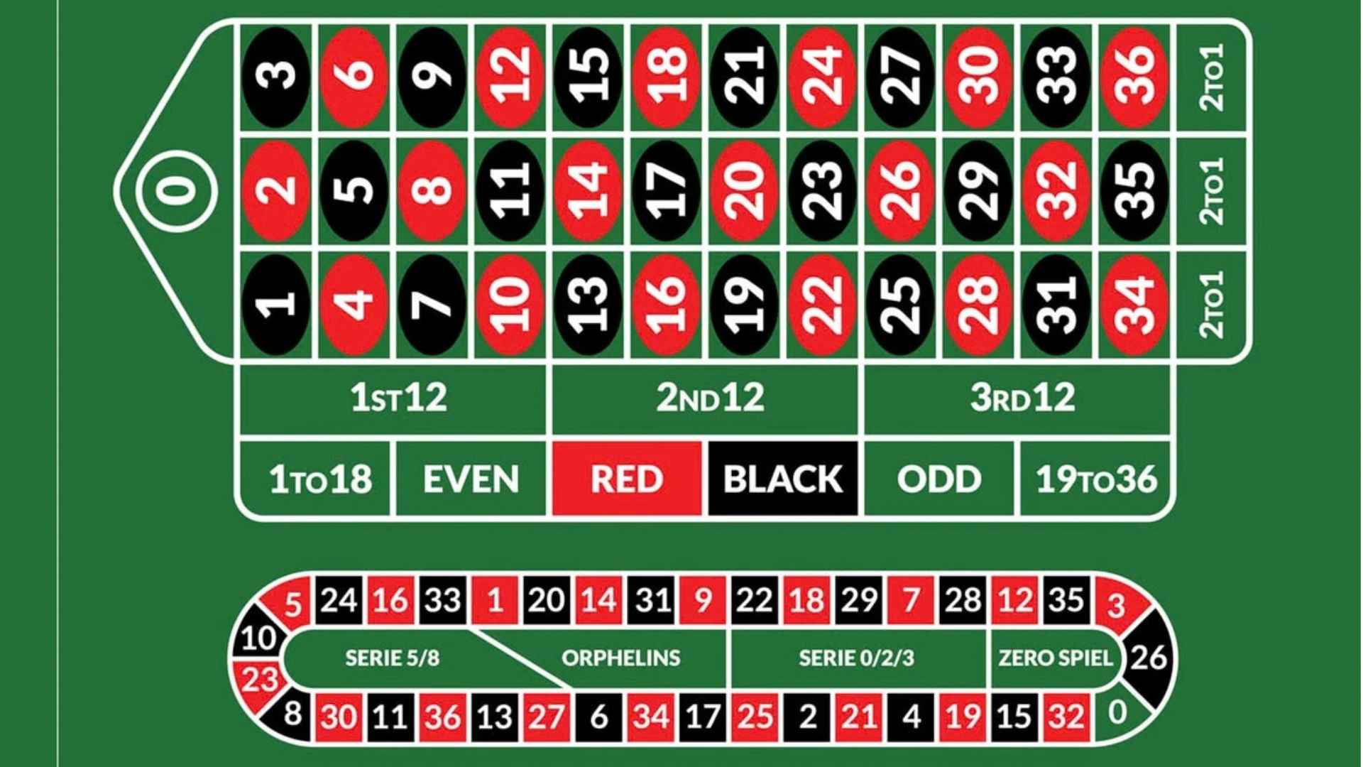 What Is Round Robin in Betting Explaining How Round Robin Wagers Work